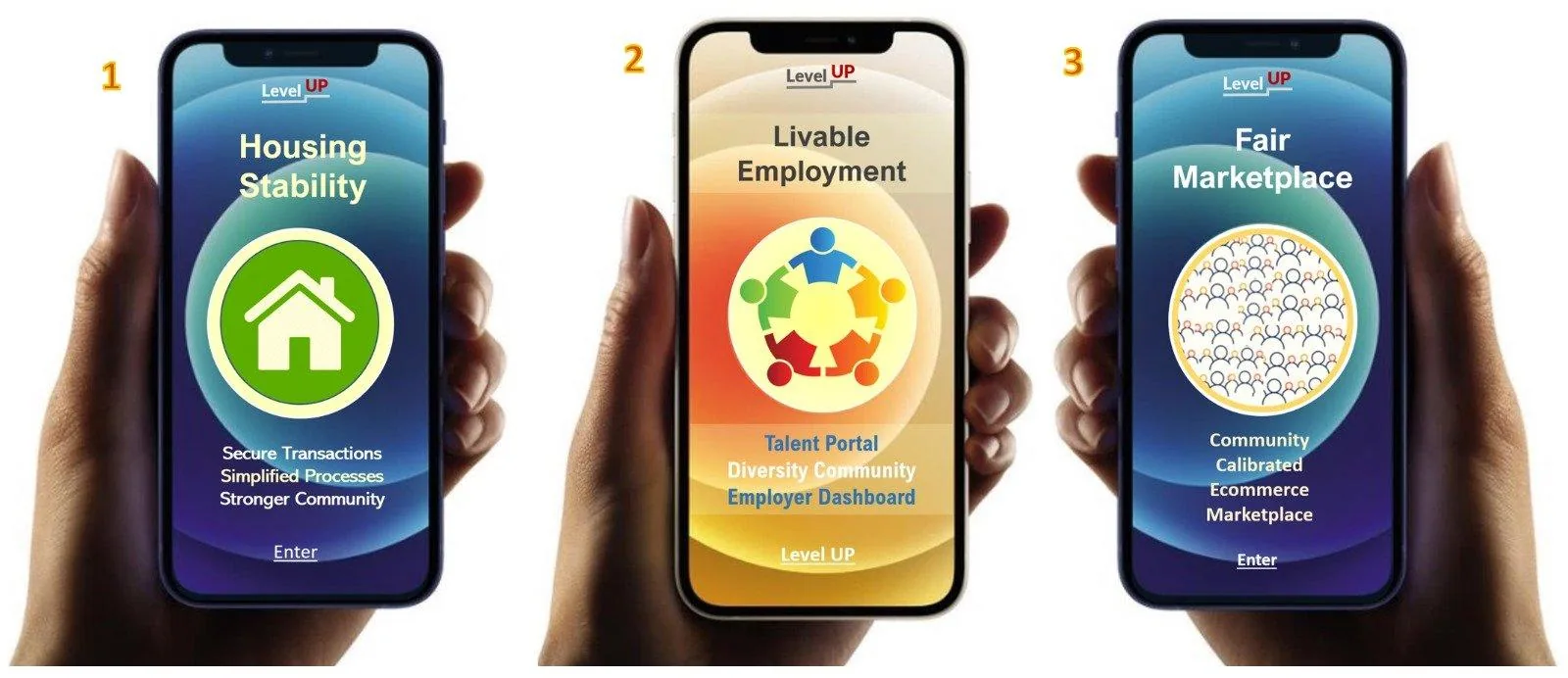 Three Level UP Gateway Apps shown on phones: Housing Stability, Livable Employment, Fair Marketplace